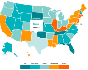 Study: Best-Run States Are GOP-Dominated, Texas Lags Behind