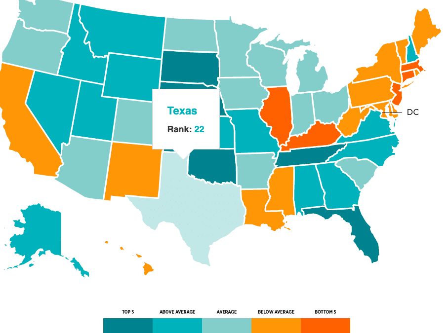 Study: Best-Run States Are GOP-Dominated, Texas Lags Behind