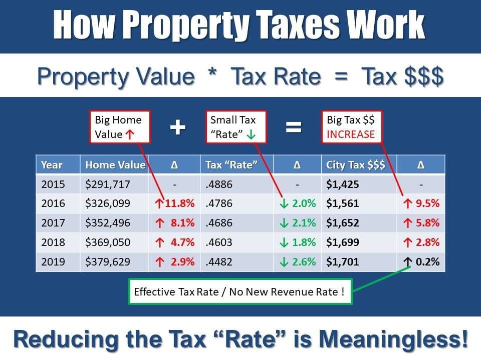 does a flat tax work