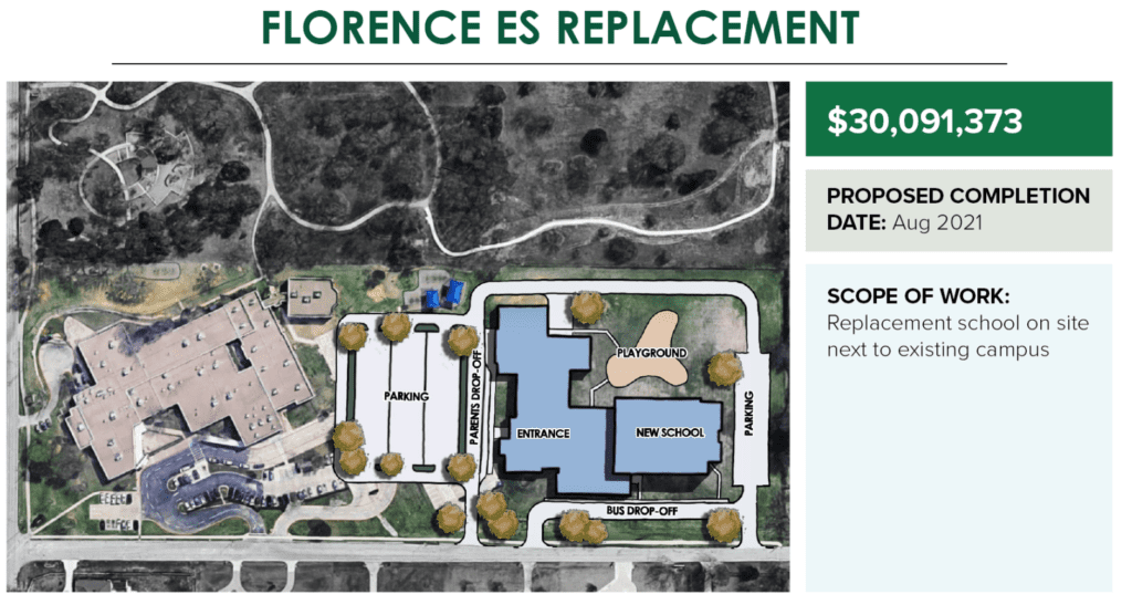 Keller School District Taxpayers Face $315M Bond Election - Texas Scorecard