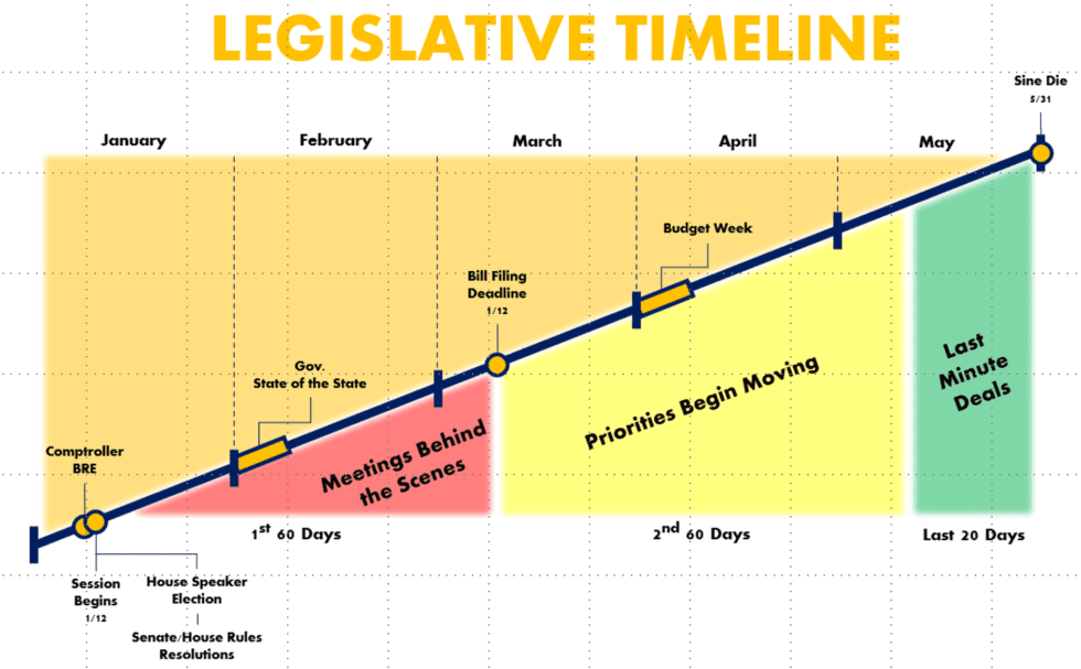 Texas Legislative Bills 2025 Bill 