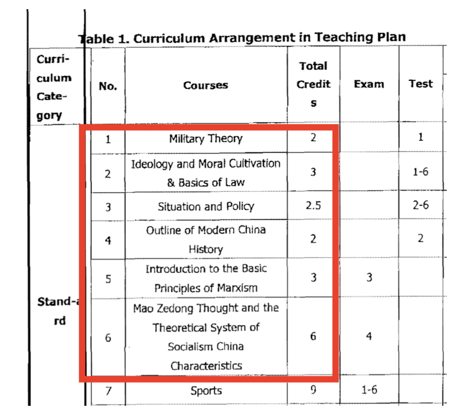 Copy of the “Curriculum Arrangement in Teaching Plan”
