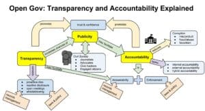 Government Corruption and Our Fading Economic Strength