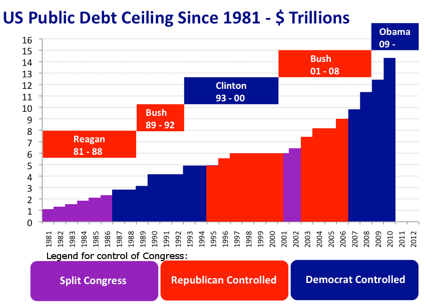 One of the Original House “Rebels” Talks About the Debt Ceiling Deal
