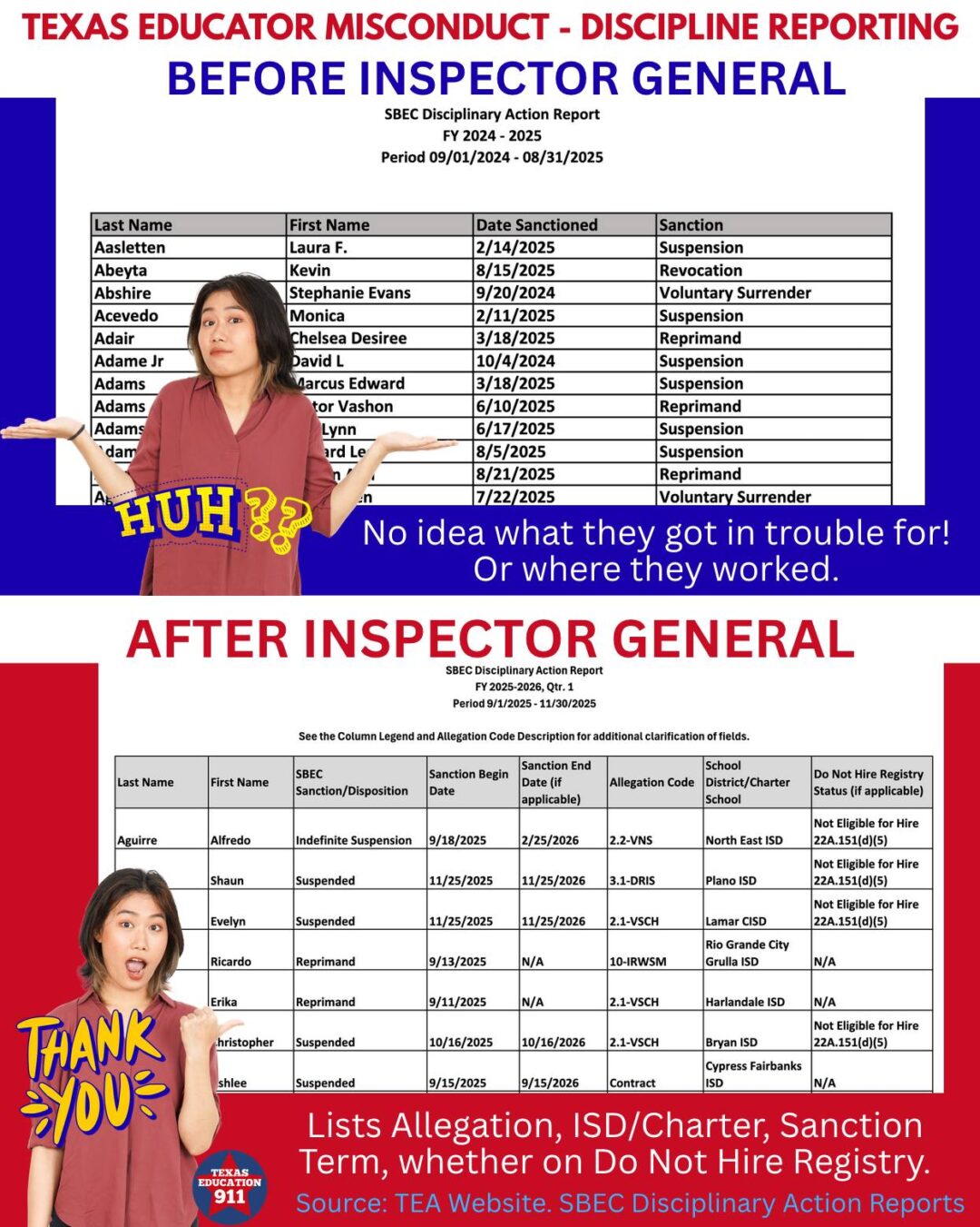 Texas Provides New Transparency on Educator Misconduct - Texas Scorecard