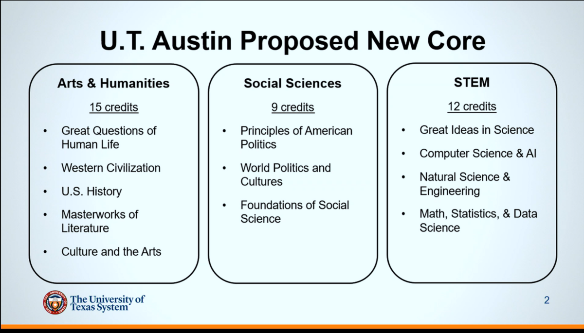 UT Austin Core Cirriculum