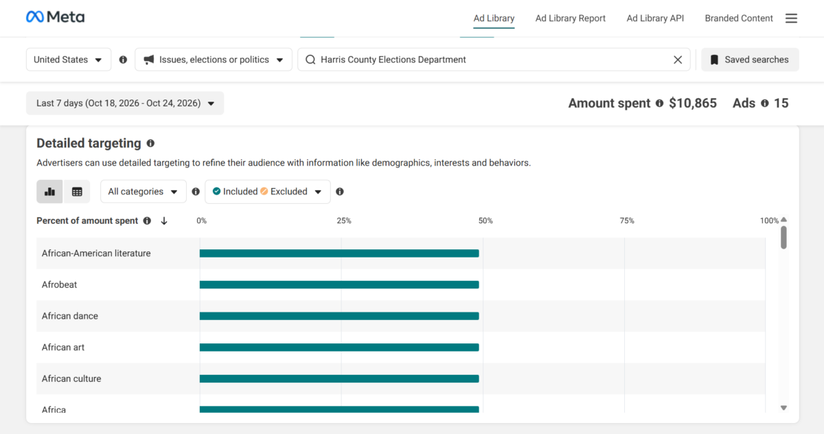 Meta detailed targeting